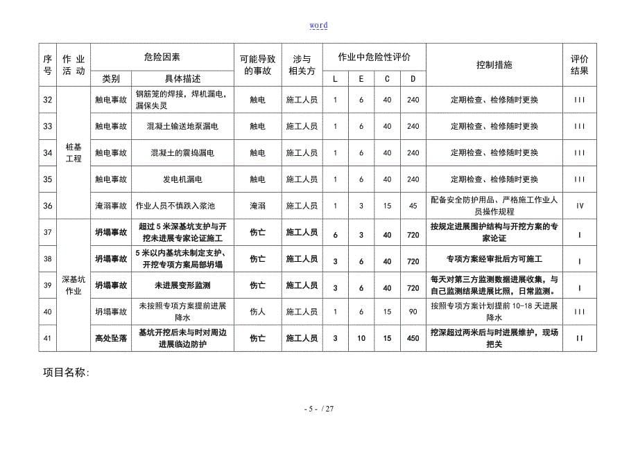 建筑工地危险源辨识与风险评价与衡量表_第5页