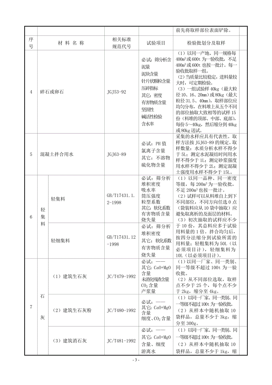 建筑工程原材料、构配件及试件检验的项目、规则及取样规定 2_第3页