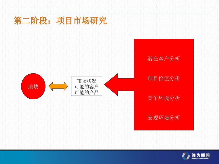 房地产培训广告篇课件_第4页