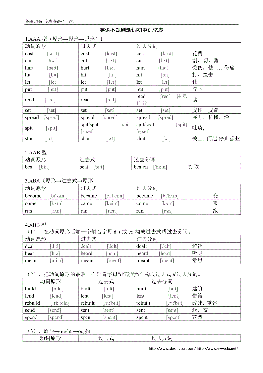 初中英语不规则动词过去式和过去分词表(共6页,附音标).doc_第2页