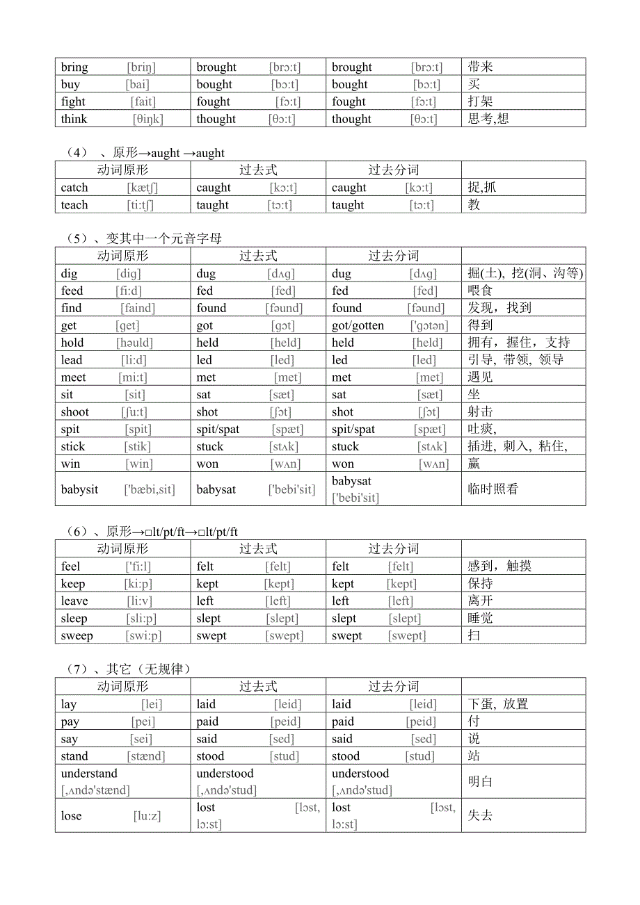 初中英语不规则动词过去式和过去分词表(共6页,附音标).doc_第3页