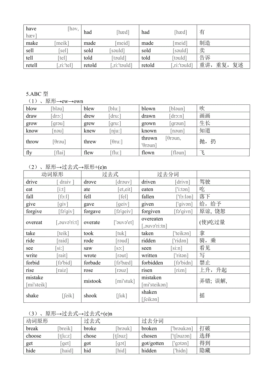 初中英语不规则动词过去式和过去分词表(共6页,附音标).doc_第4页