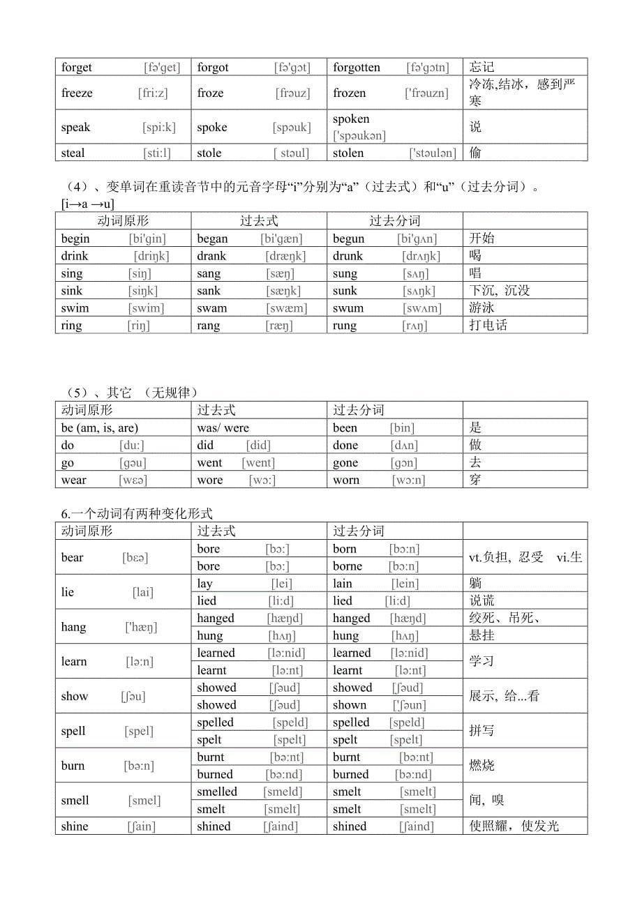 初中英语不规则动词过去式和过去分词表(共6页,附音标).doc_第5页