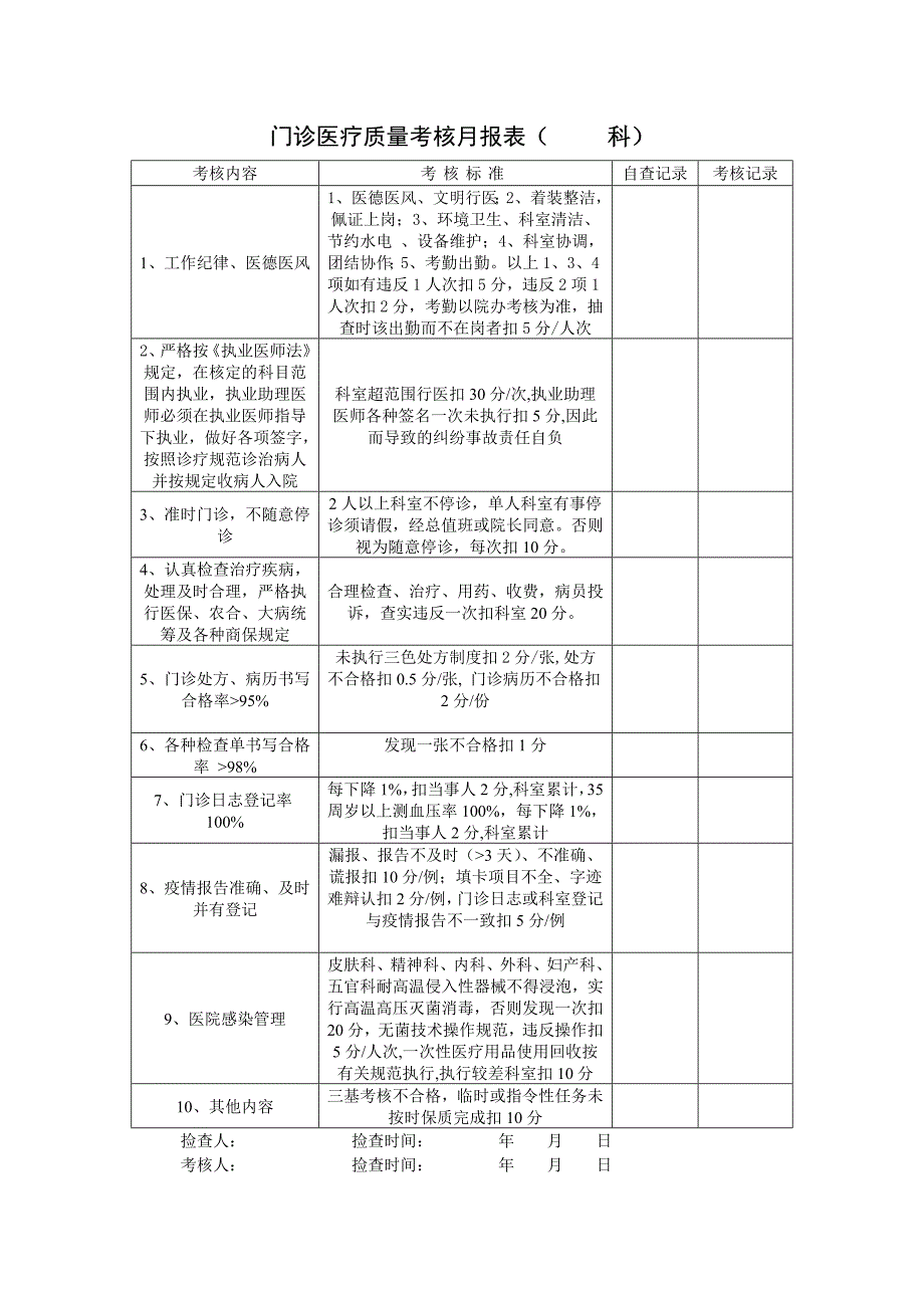 医疗质控表及检查标准_第1页