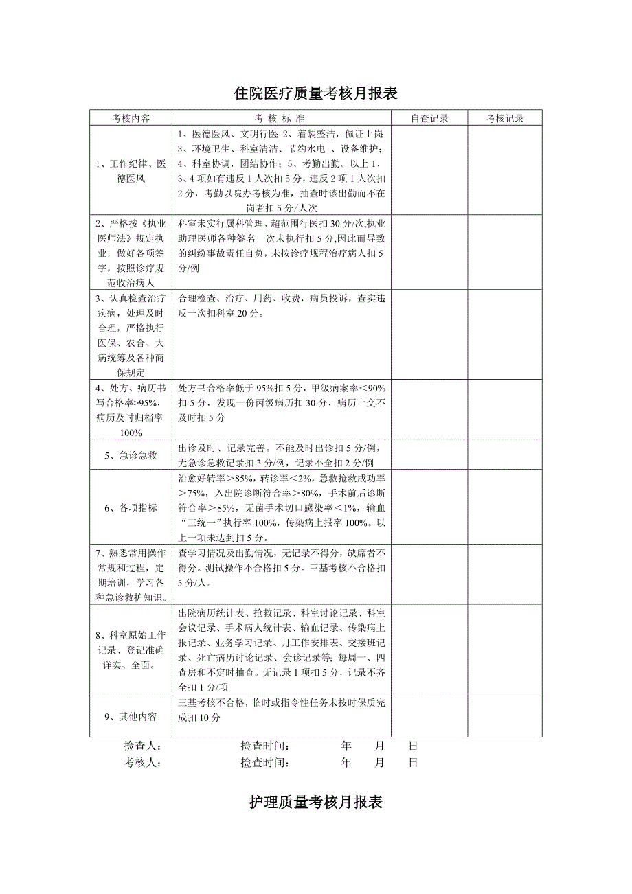 医疗质控表及检查标准_第2页