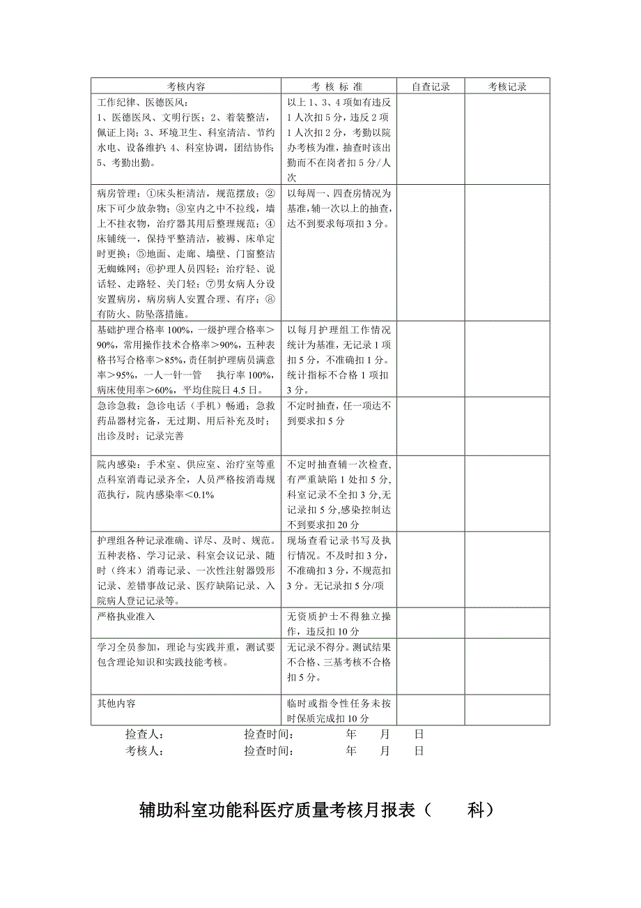 医疗质控表及检查标准_第3页