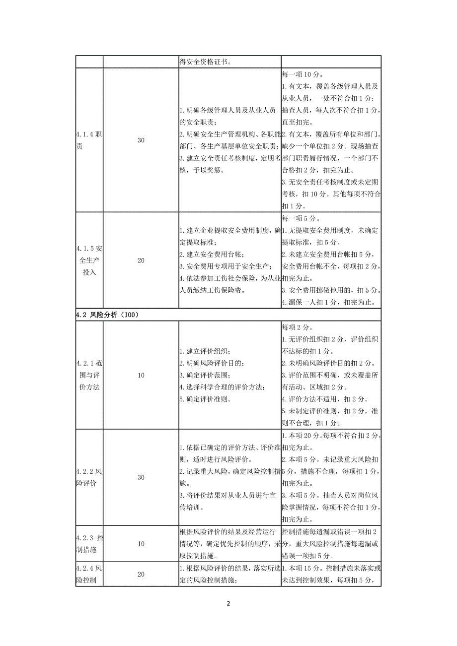 危险化学品从业单位安全标准化评分标准_第2页