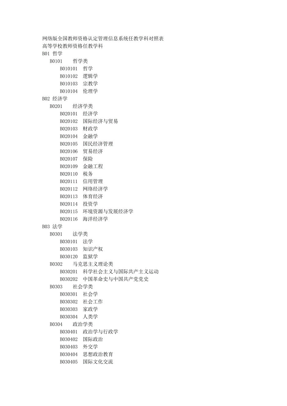 网络版全国教师资格认定管理信息系统任教学科对照表_第1页
