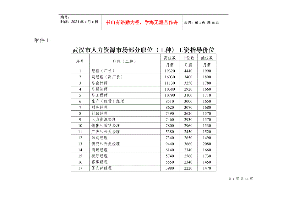 XXXX最新工资指导价(武汉市)_第1页