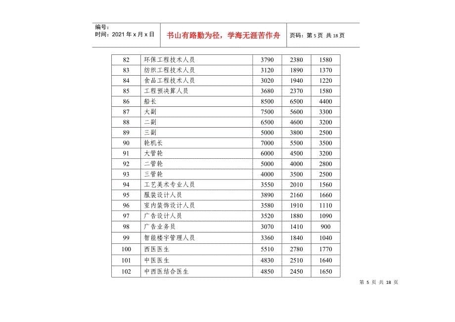 XXXX最新工资指导价(武汉市)_第5页