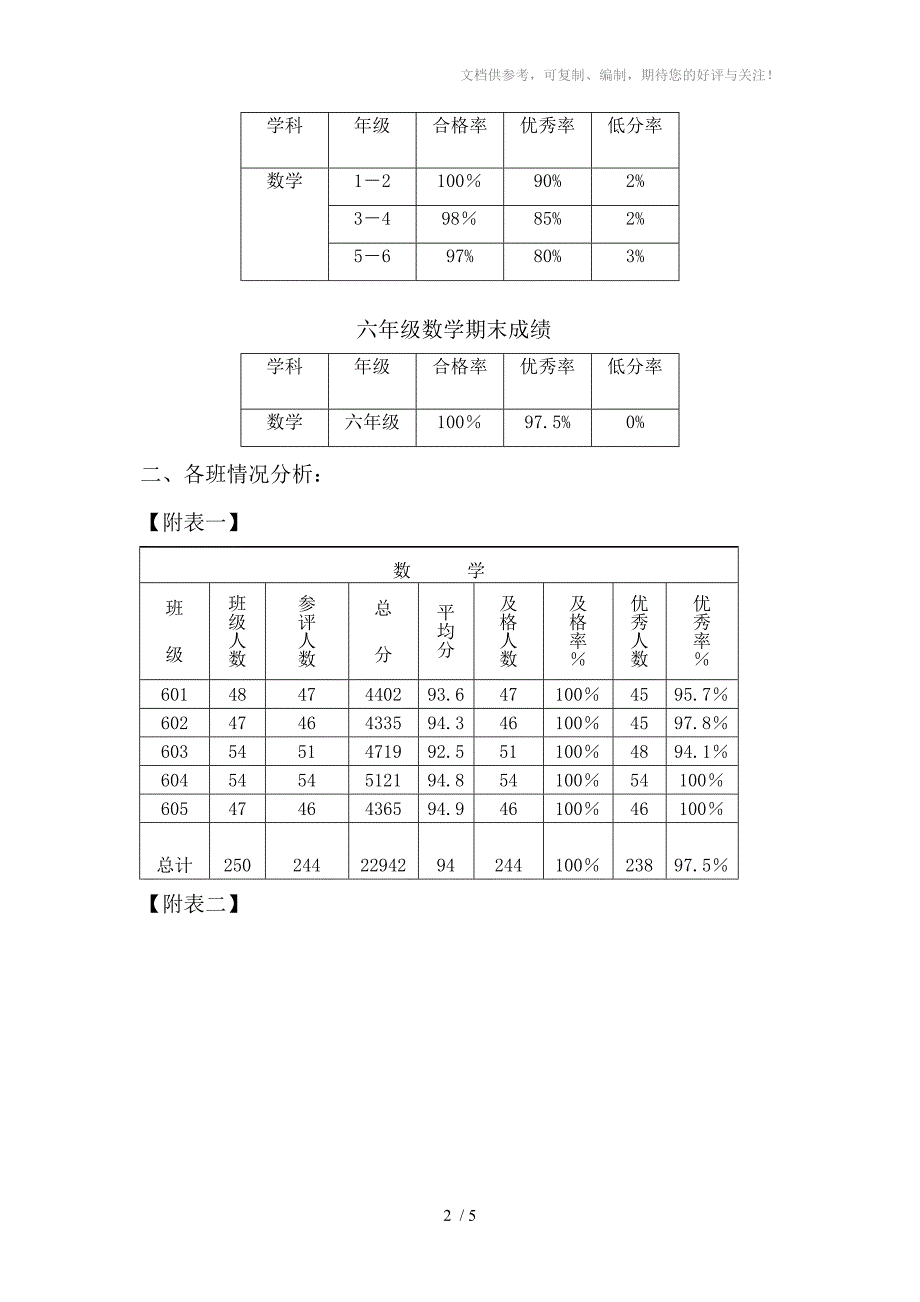 六年级数学期末试卷分析_第2页