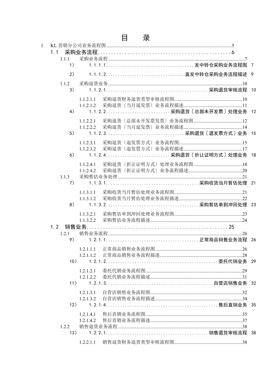 某集团内控及业务流程详细案例（ 86页）_第1页