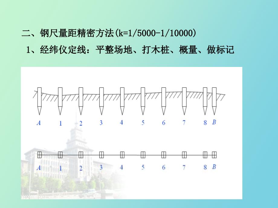 测量距离测量与直线定线_第4页