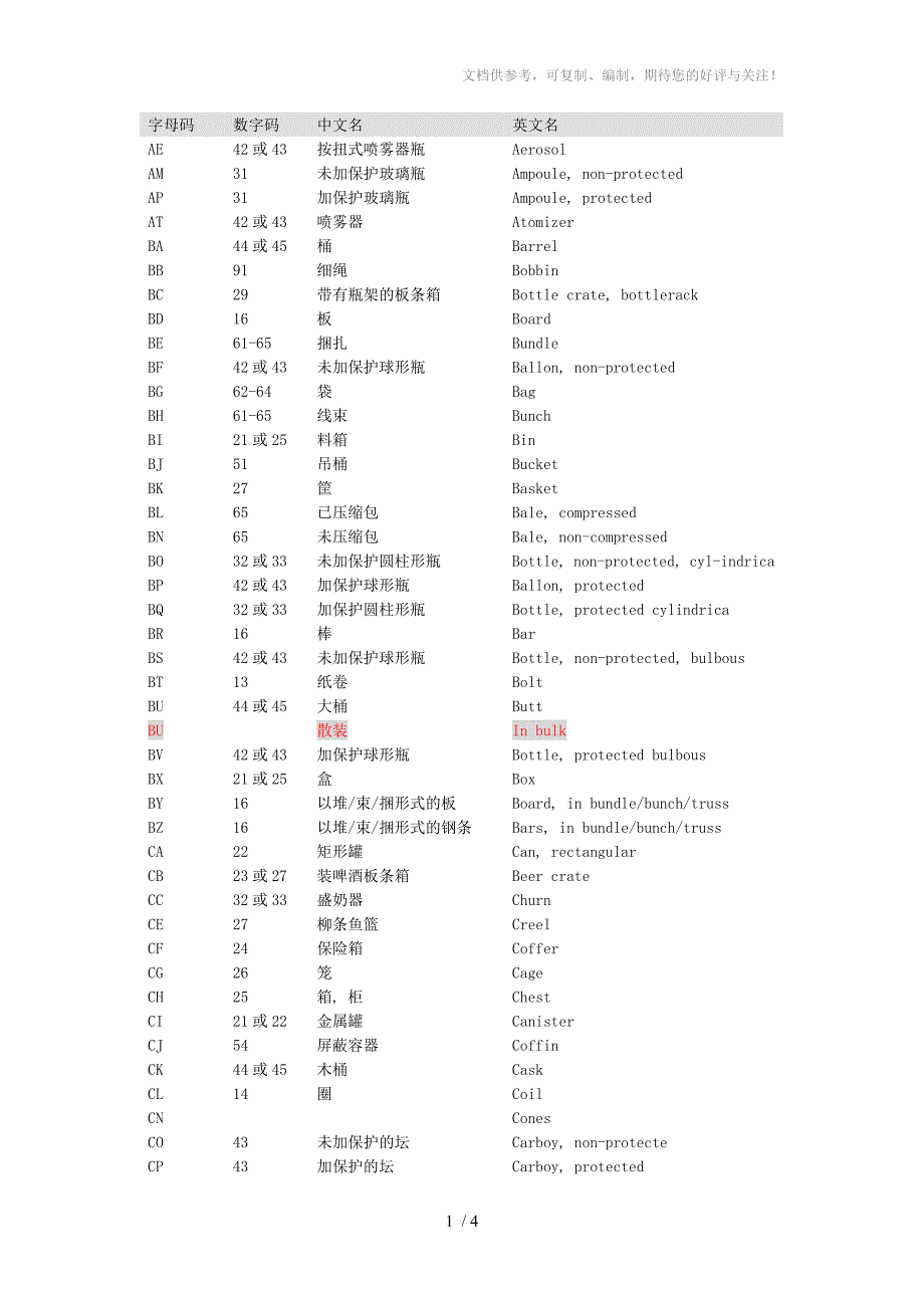 包装种类代码(CN005)_第1页