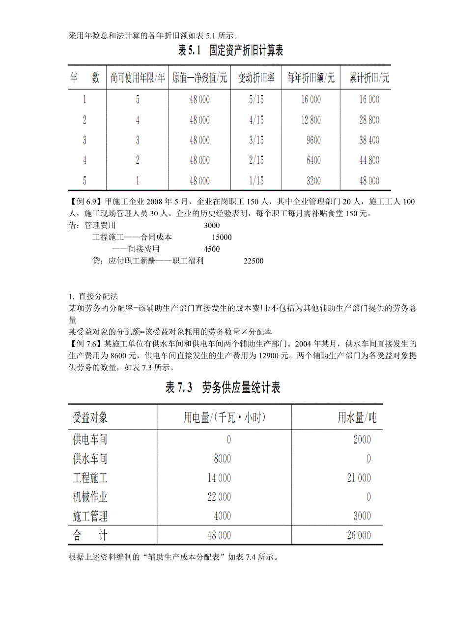 工程成本会计提纲.doc_第4页