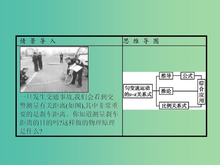 高中物理 第2章 匀变速直线运动的研究 4 匀变速直线运动的速度与位移的关系课件 新人教版必修1.ppt_第2页