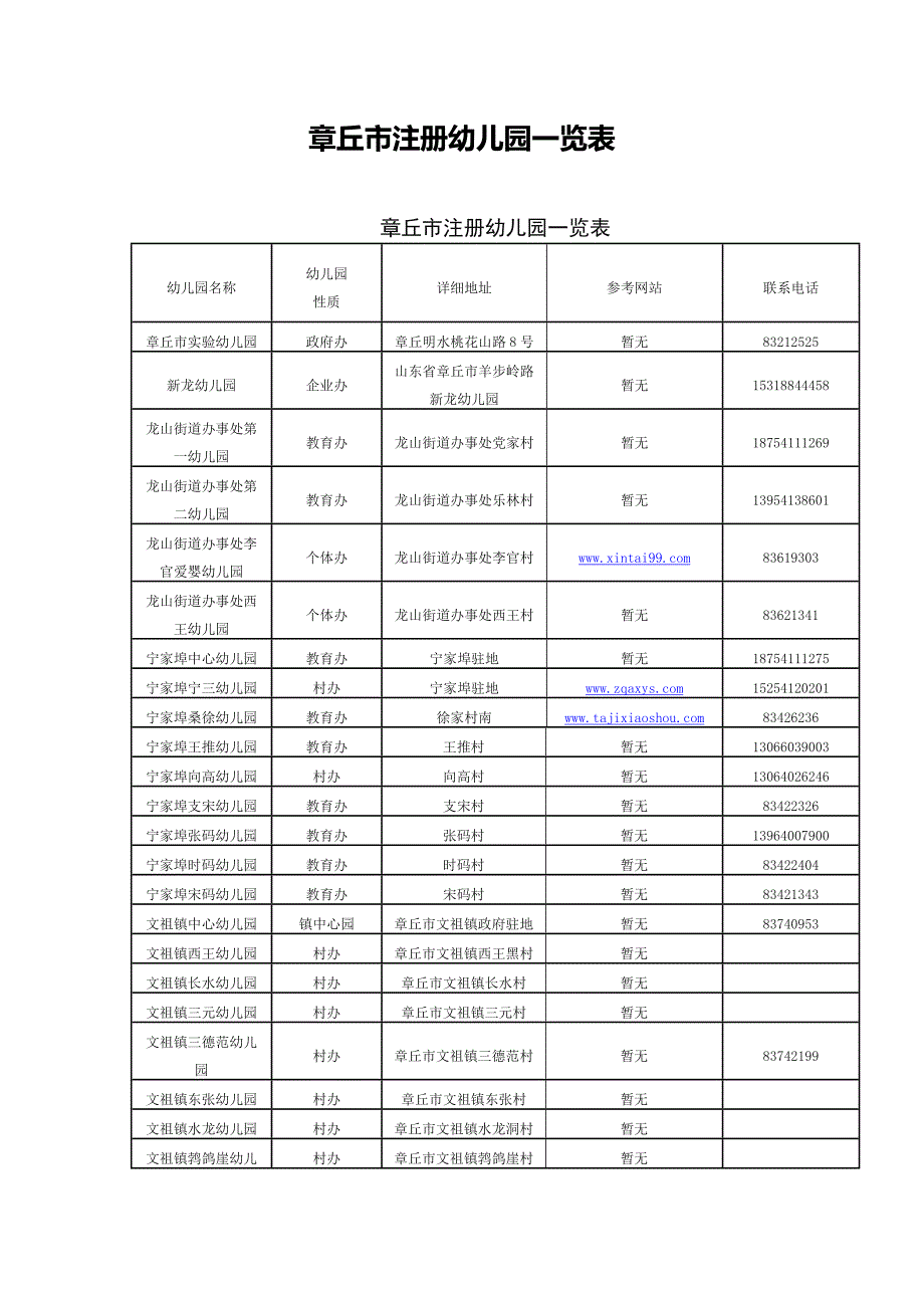 章丘市注册幼儿园一览表.docx_第1页