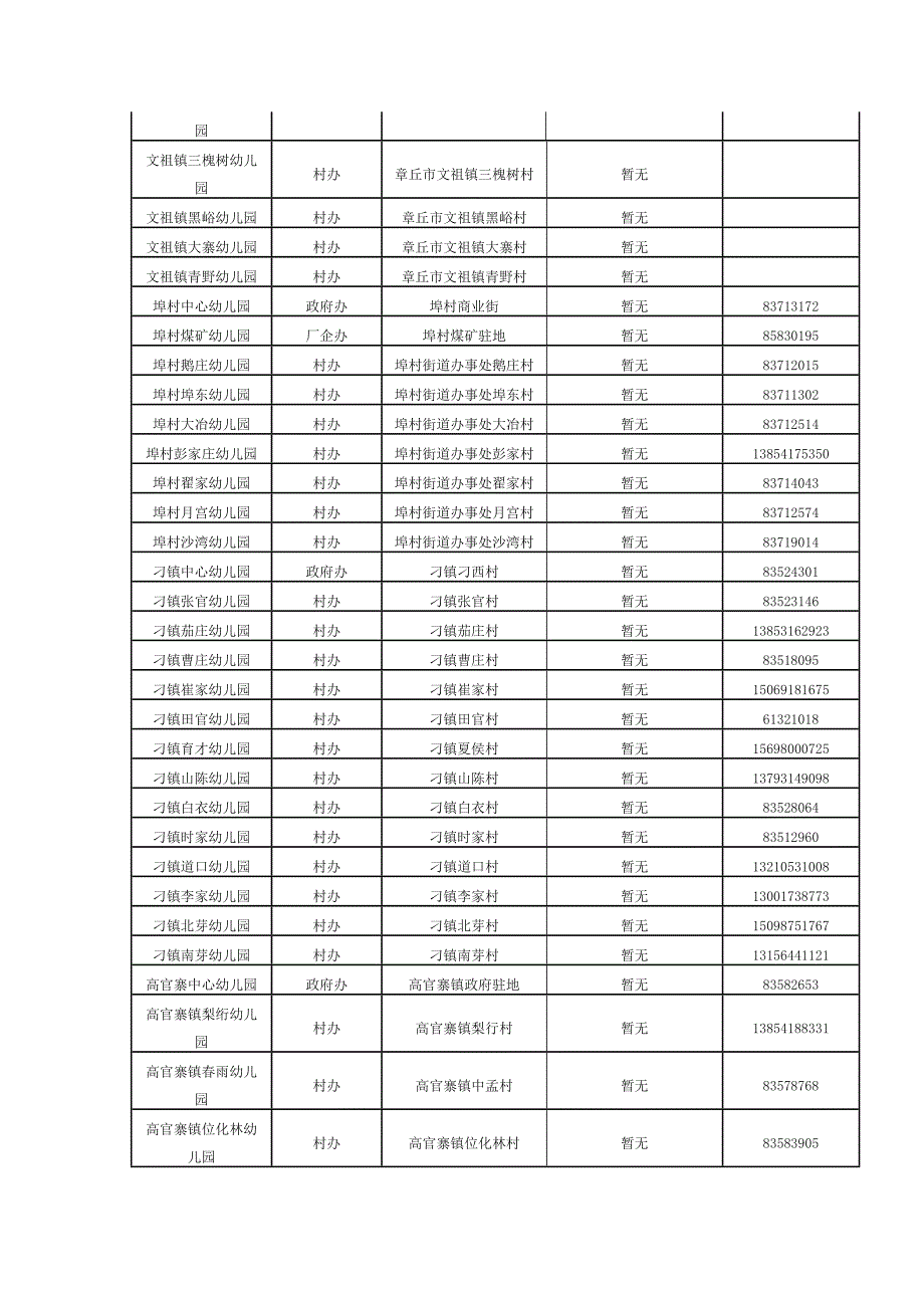 章丘市注册幼儿园一览表.docx_第2页