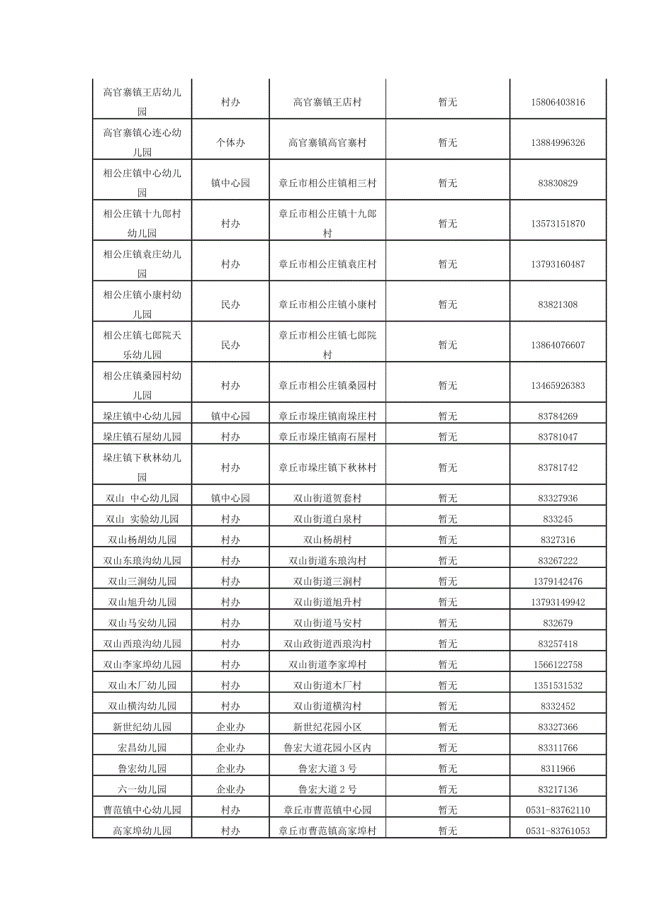 章丘市注册幼儿园一览表.docx_第3页