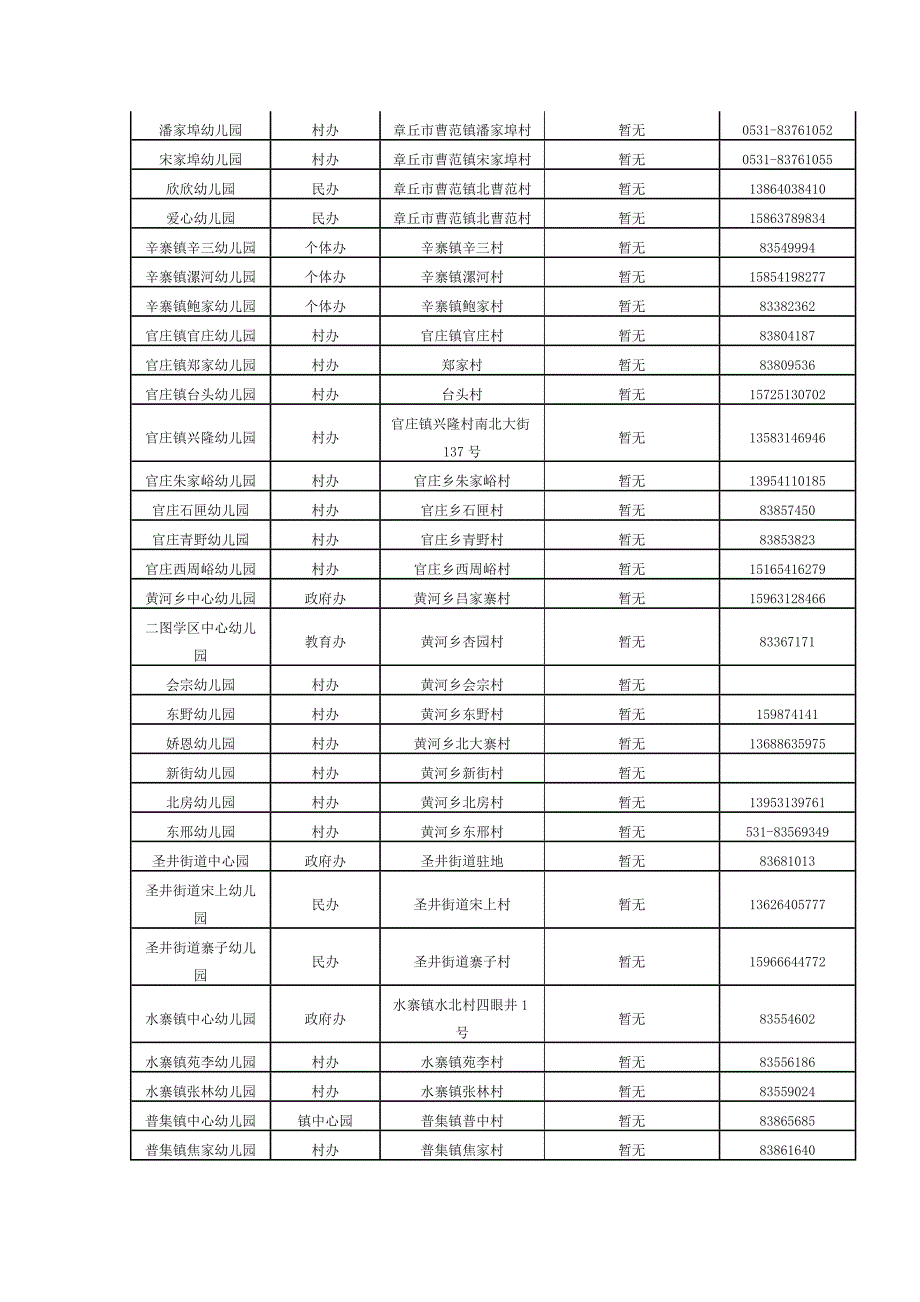 章丘市注册幼儿园一览表.docx_第4页