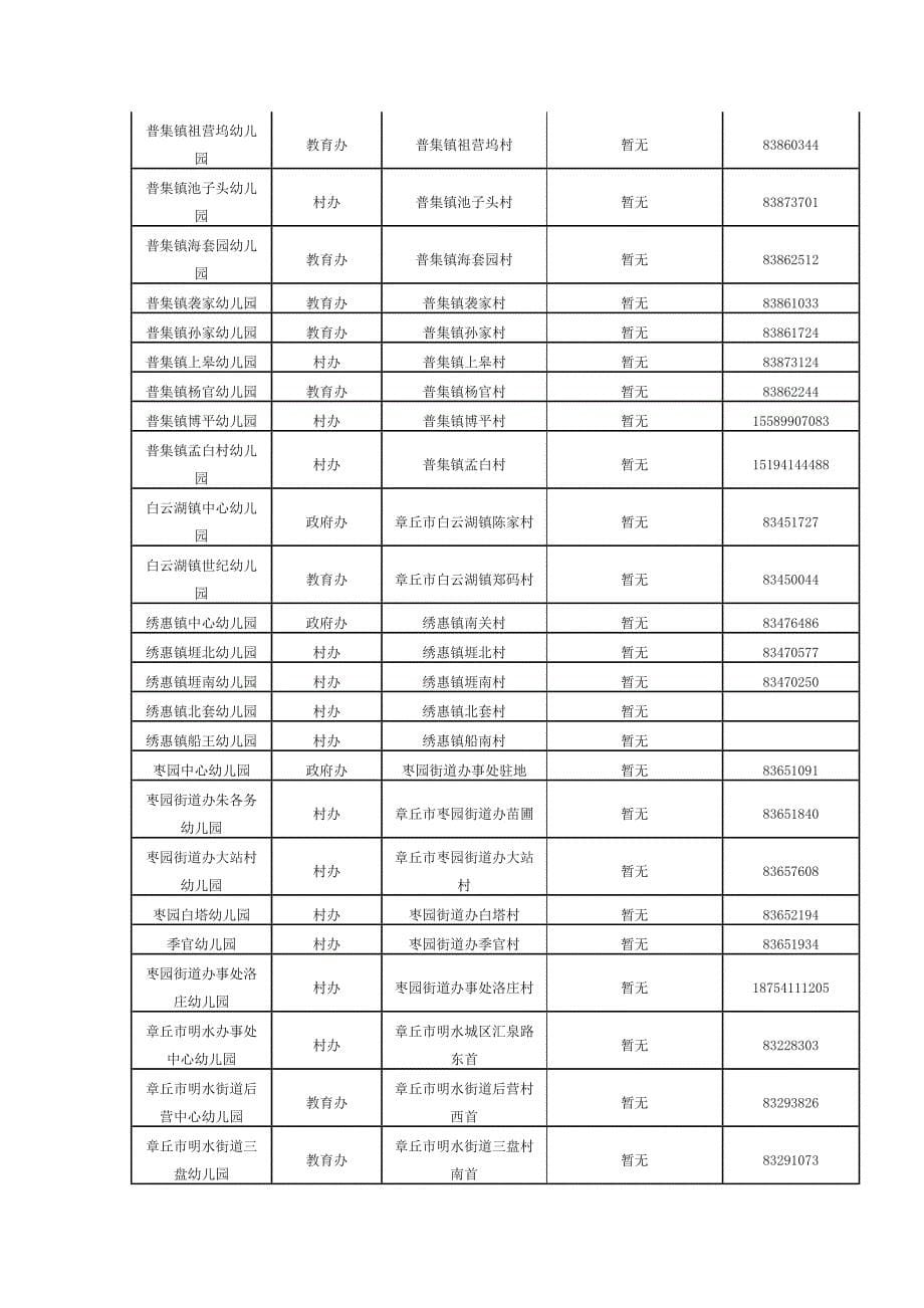 章丘市注册幼儿园一览表.docx_第5页