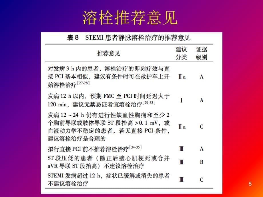 溶栓治疗的标准操作规程【医疗资料】_第5页