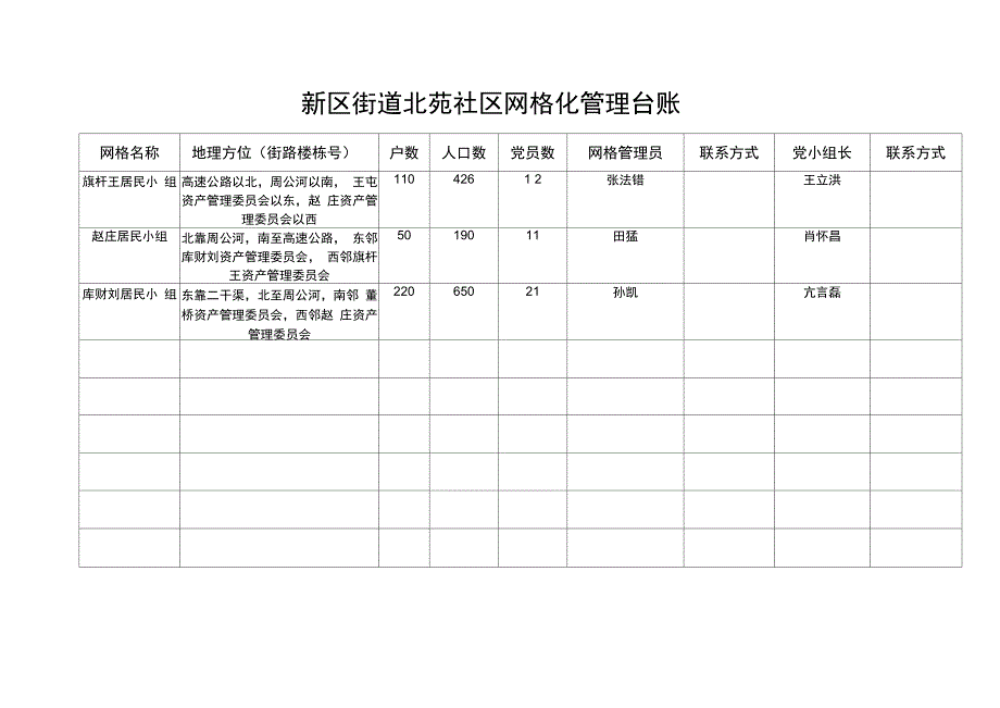 社区网格化管理台账_第1页