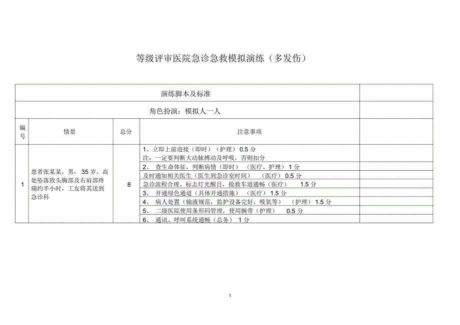 等级评审急诊急救模拟演练脚本(多发伤)(1)_第1页