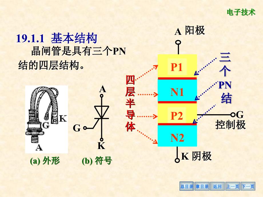 电工学课件第19章电力电子技术_第4页