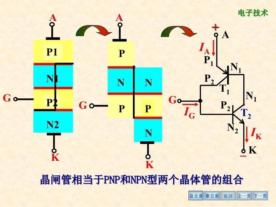 电工学课件第19章电力电子技术_第5页