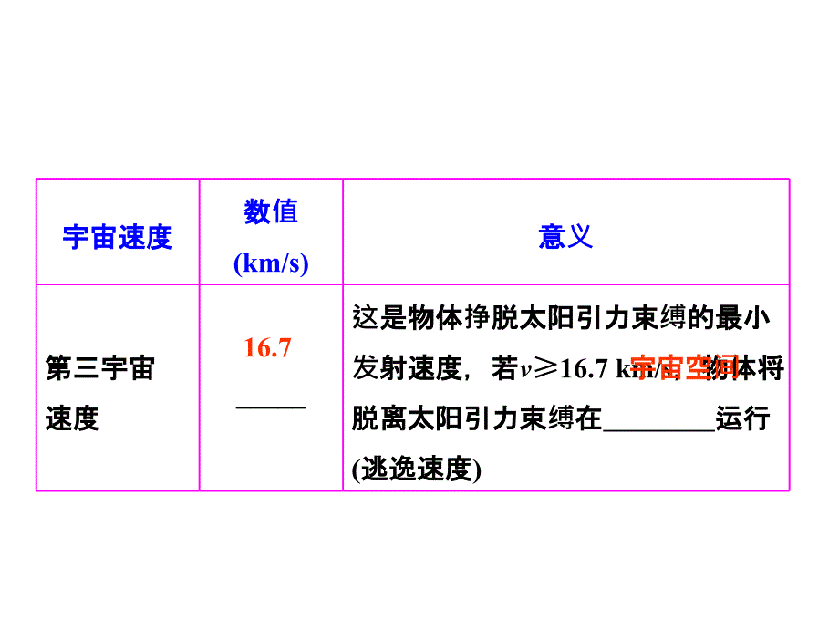 【三维设计】高考物理广东专版一轮复习课件：第5章 万有引力定律及其应用第2单元宇宙速度 经典时空观与相对论时空观_第3页