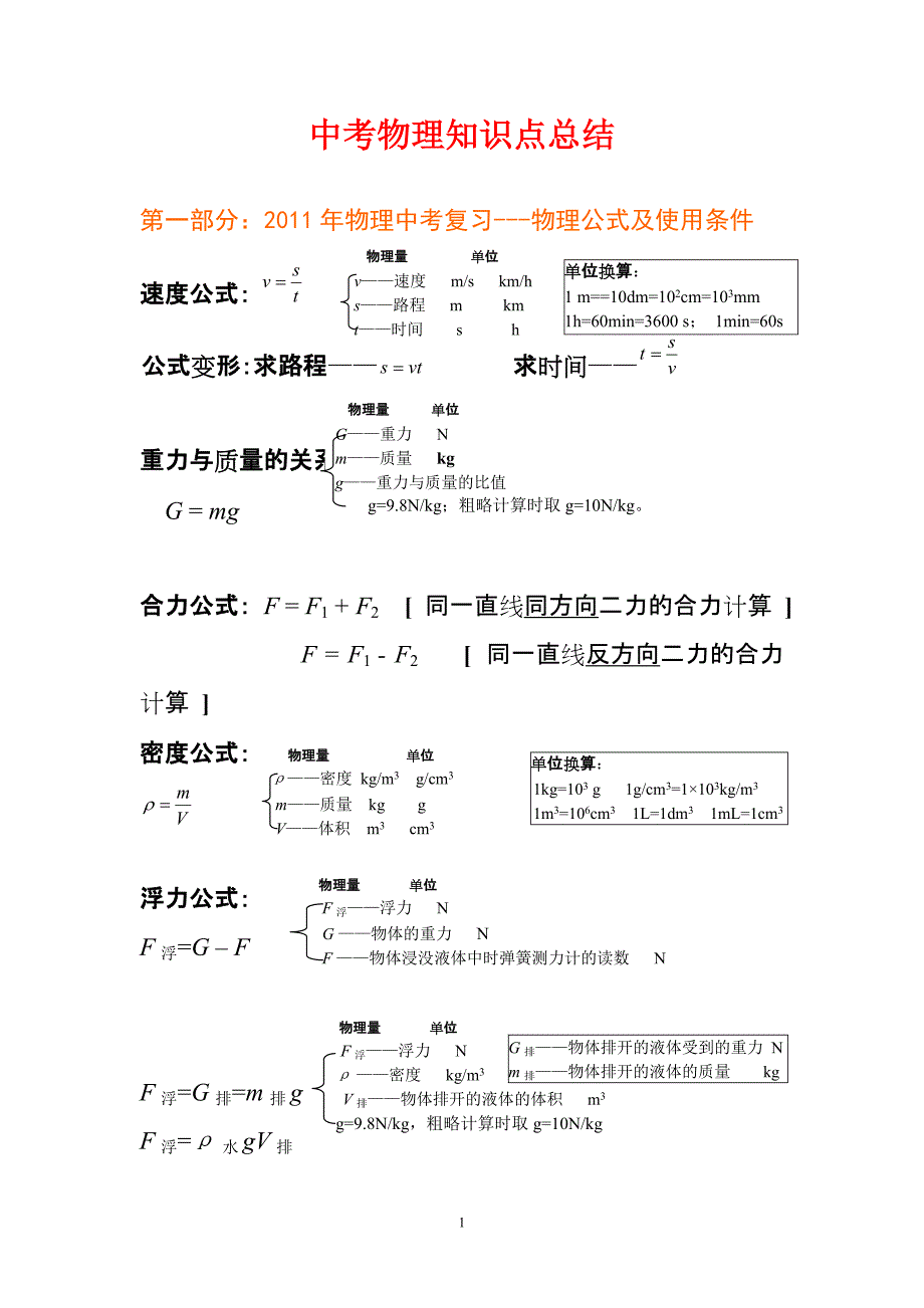 ((完整版))中考物理知识点总结-推荐文档_第1页