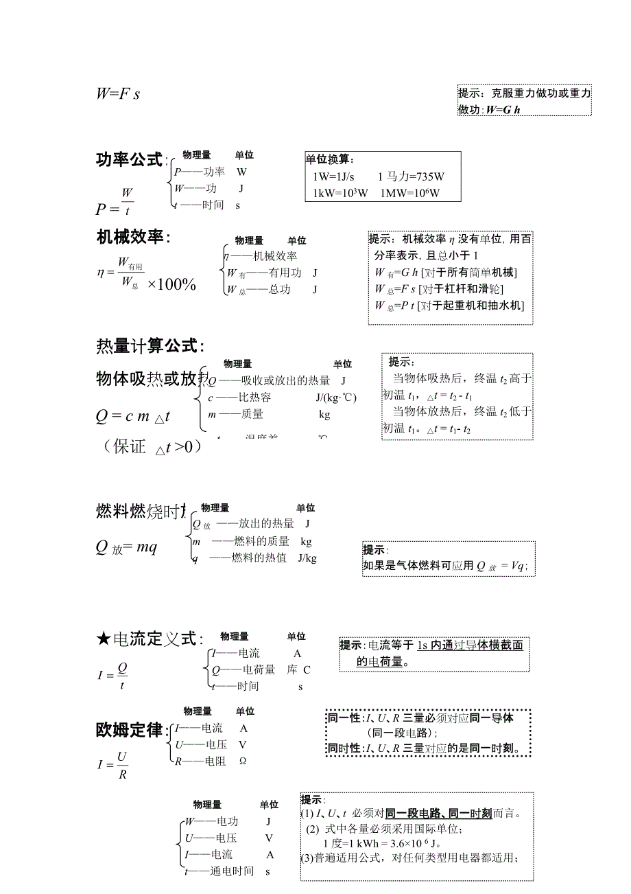 ((完整版))中考物理知识点总结-推荐文档_第3页