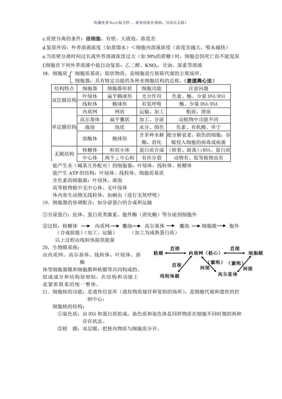 高一生物必修一知识点整理Word版_第5页