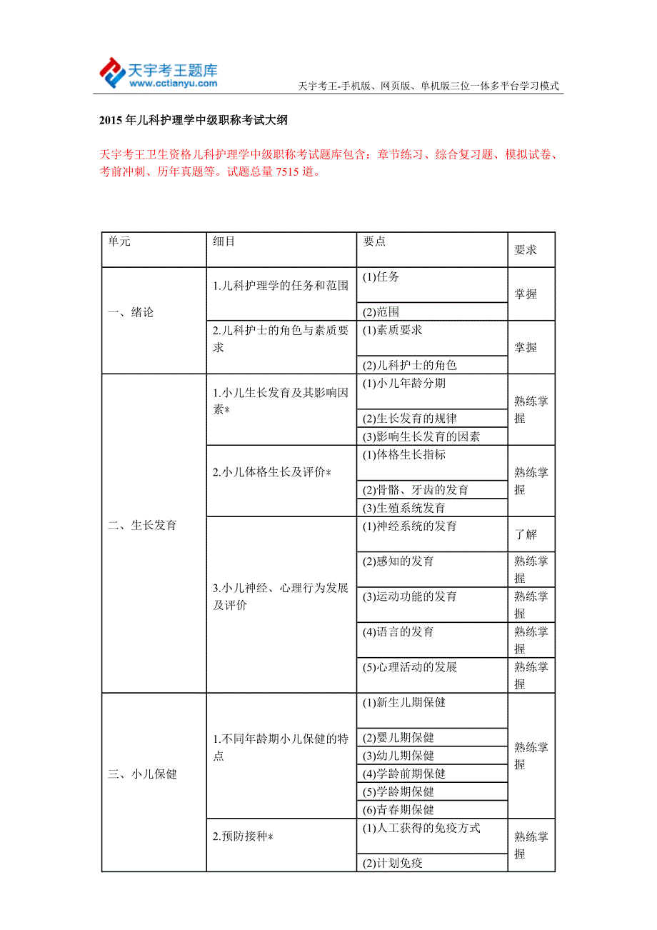 专题讲座资料（2021-2022年）儿科护理学中级职称考试大纲_第1页