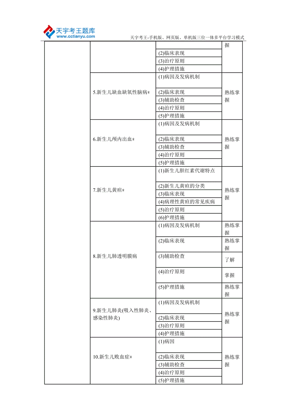 专题讲座资料（2021-2022年）儿科护理学中级职称考试大纲_第3页