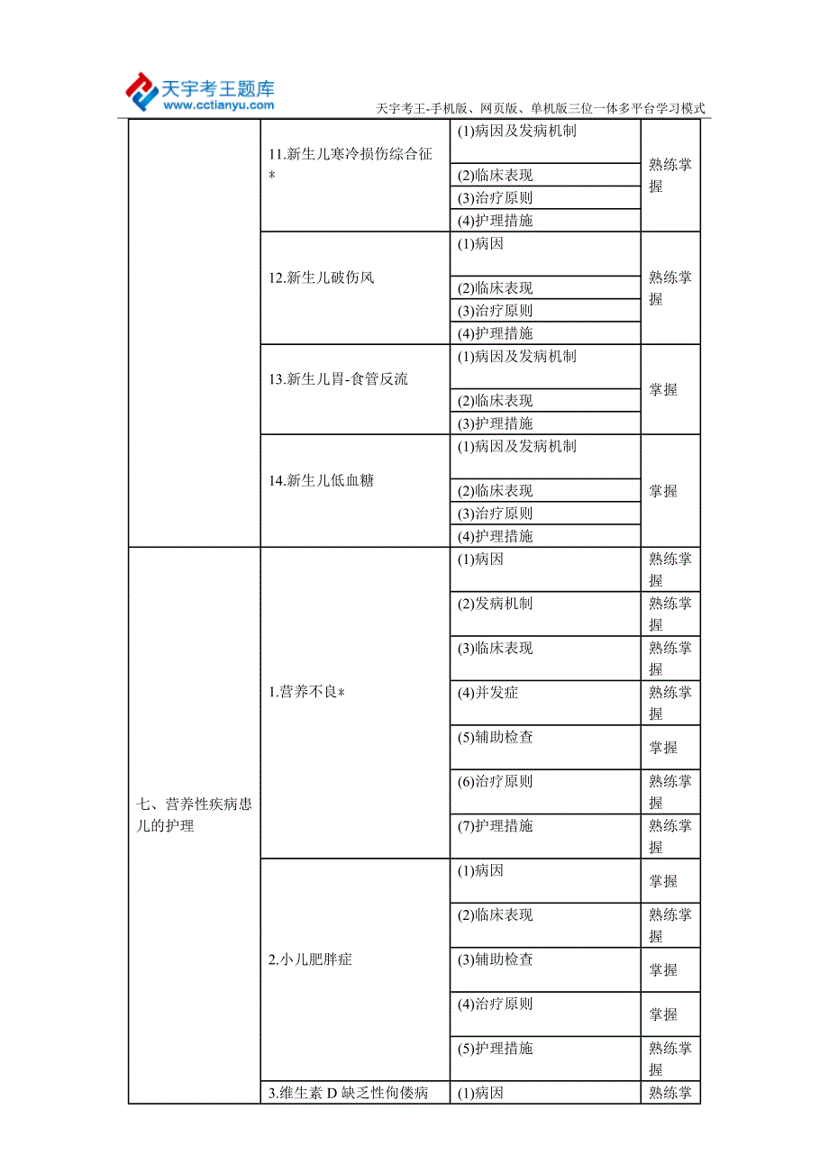 专题讲座资料（2021-2022年）儿科护理学中级职称考试大纲_第4页