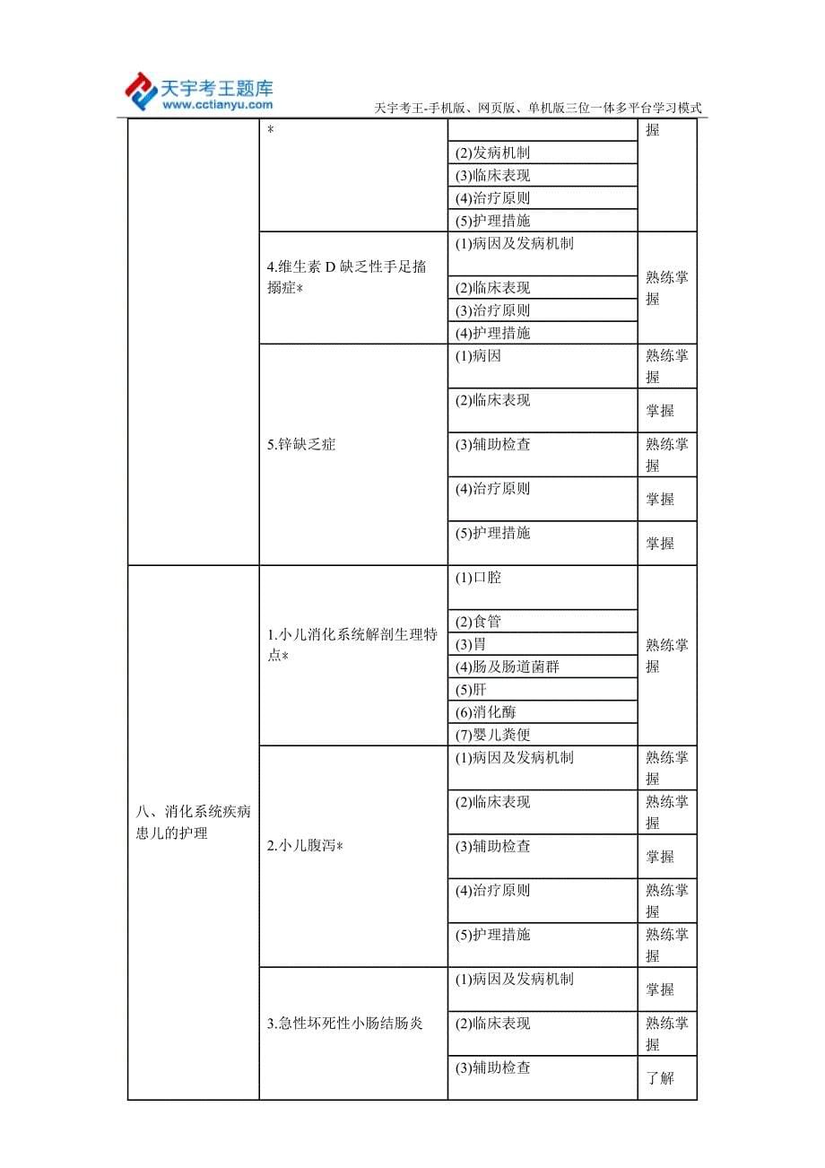 专题讲座资料（2021-2022年）儿科护理学中级职称考试大纲_第5页