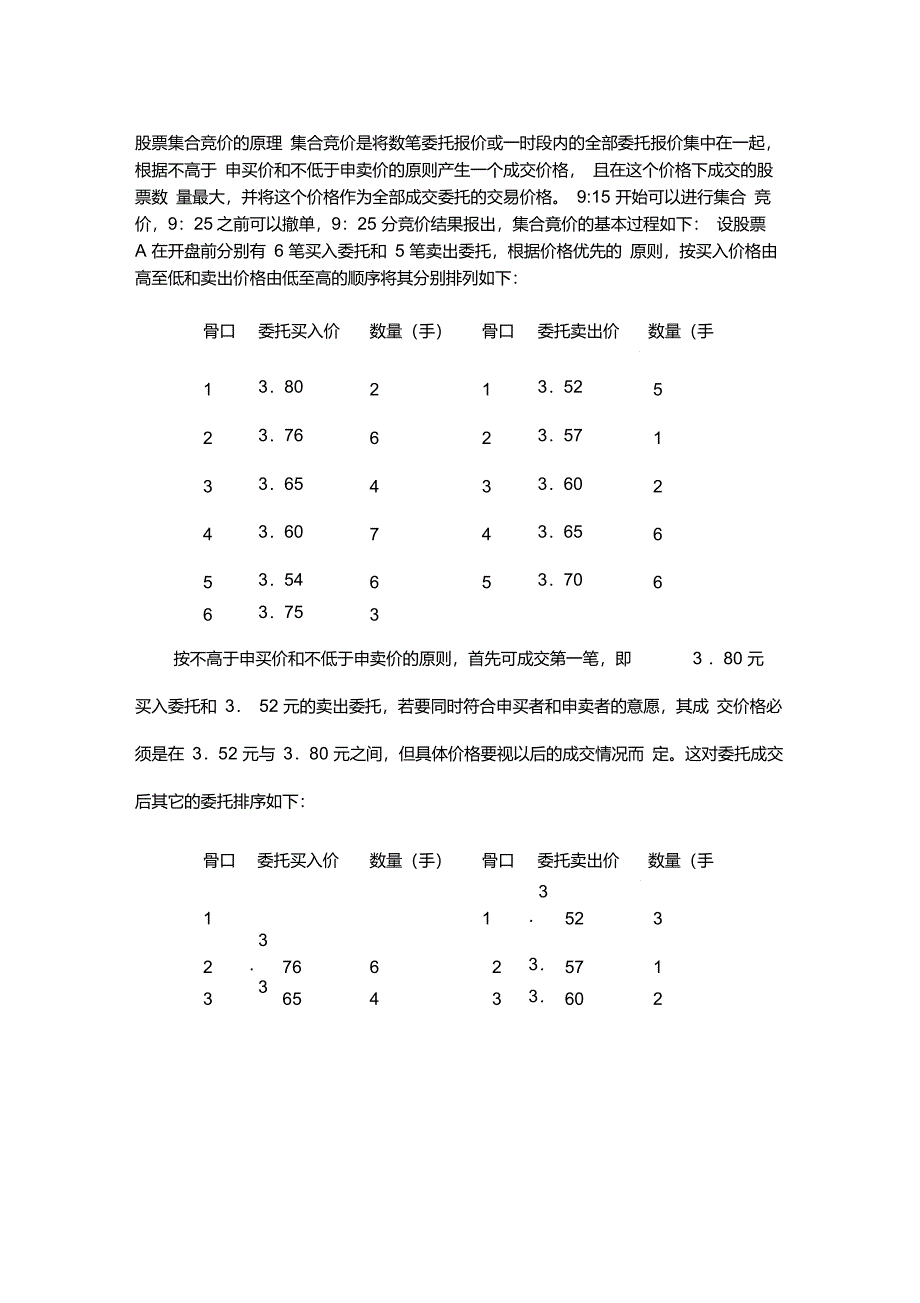 集合竞价原理以及过程_第1页