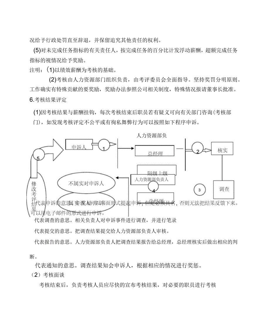 房地产公司薪酬管理与考评制_第5页