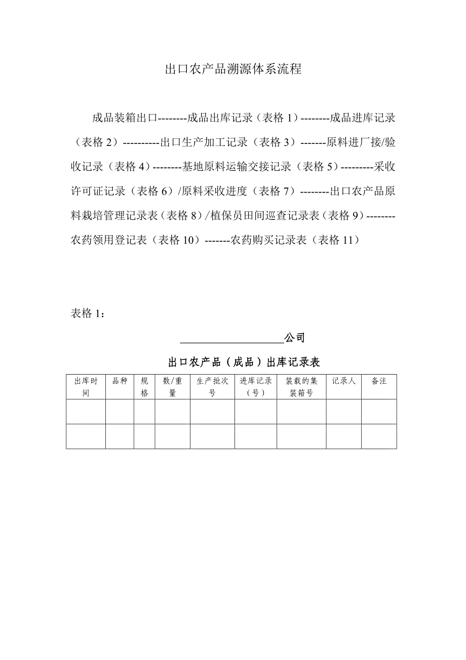 出口产品溯源体系的建立_第1页
