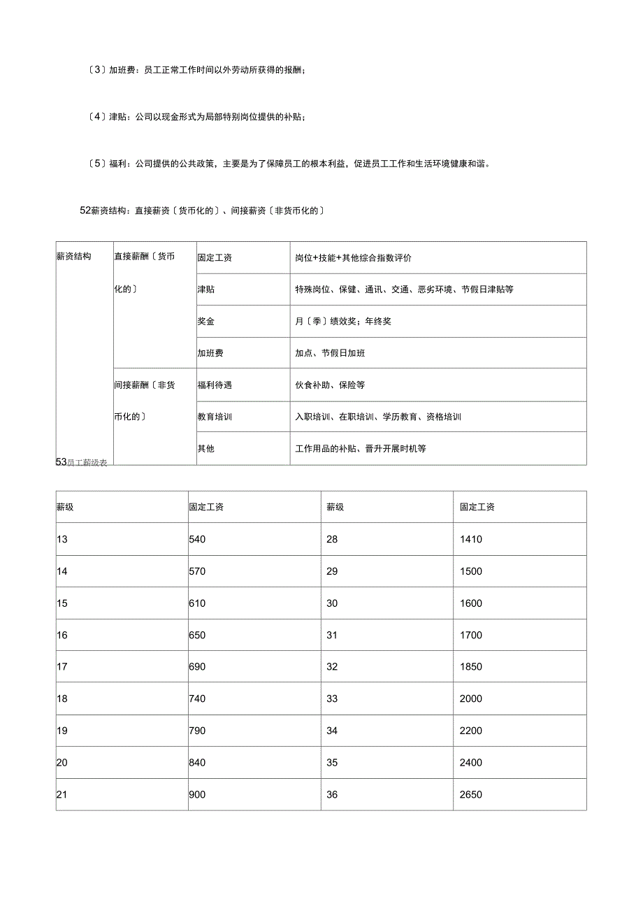 员工岗位等级评定及薪资管理操作指引_第4页