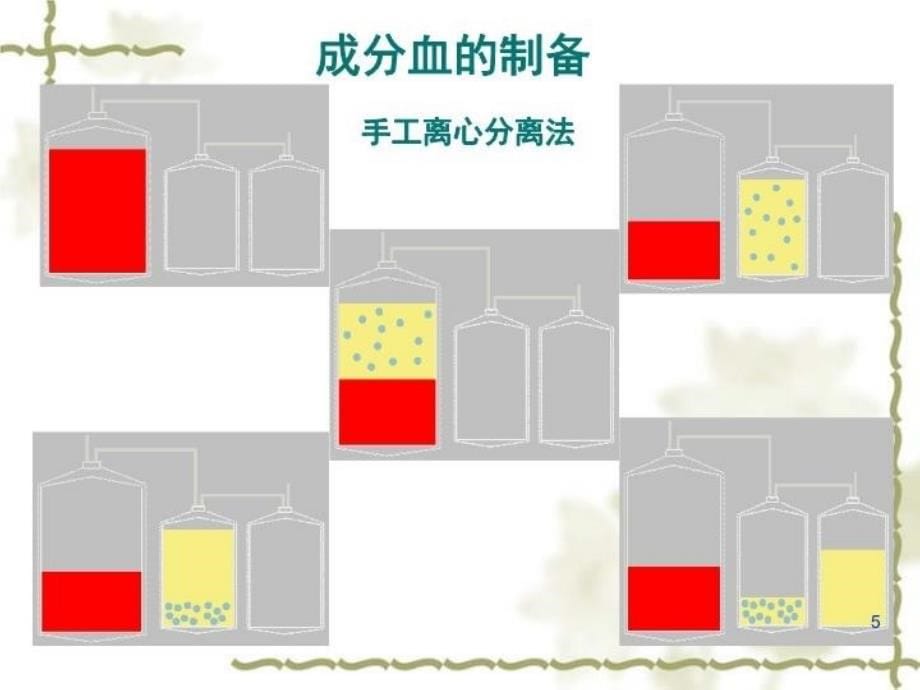 最新安全合理输血PPT课件_第5页