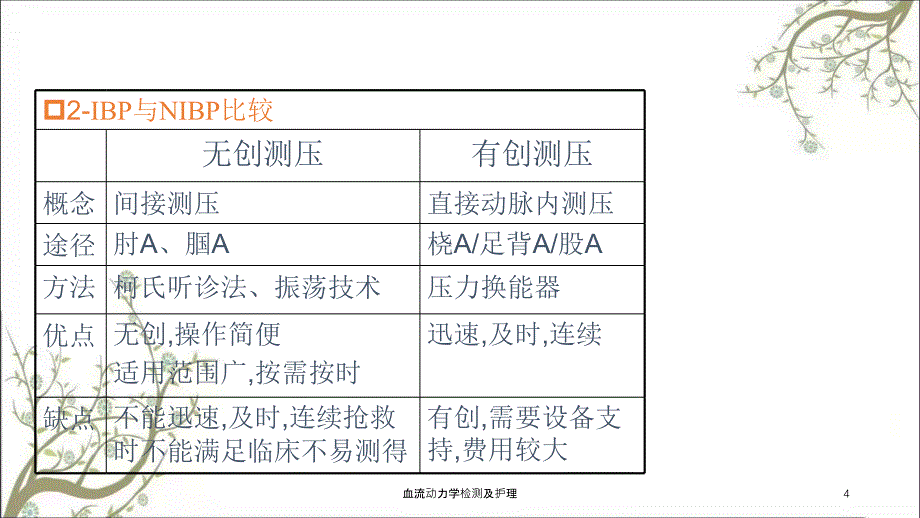 血流动力学检测及护理_第4页