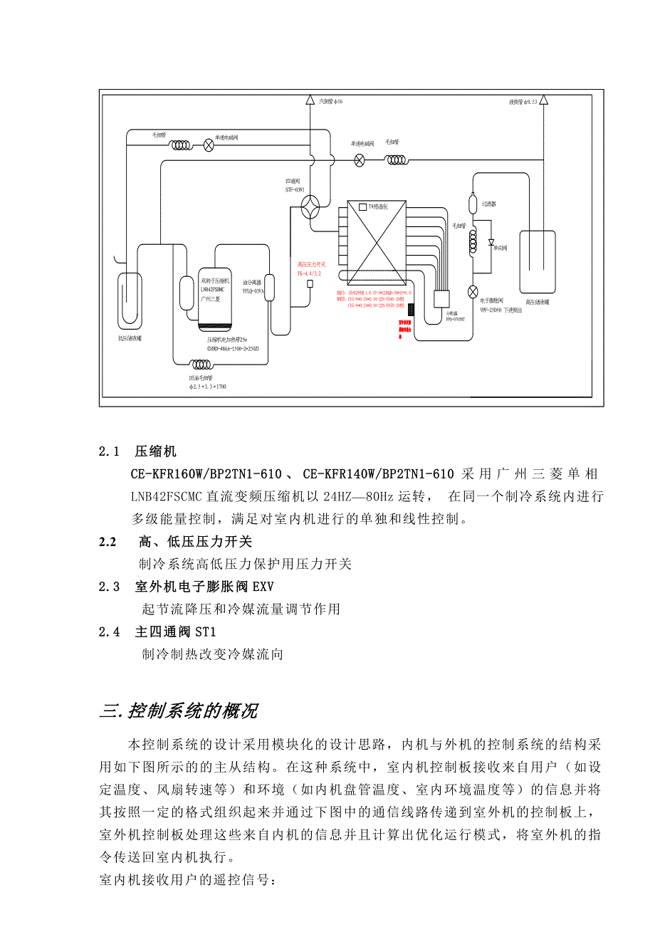 简单相全直流变频自由拖外机功能规格书v14(LNB42FSCMC)_第4页