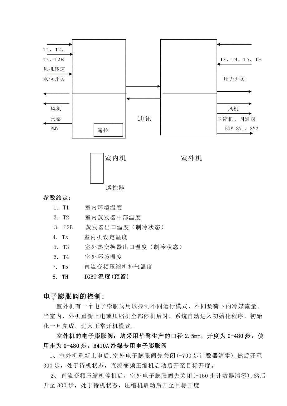 简单相全直流变频自由拖外机功能规格书v14(LNB42FSCMC)_第5页