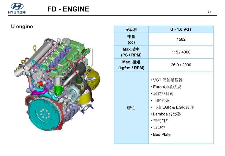 北京现代GAMMA（γ）发动机技术信息指南_第5页