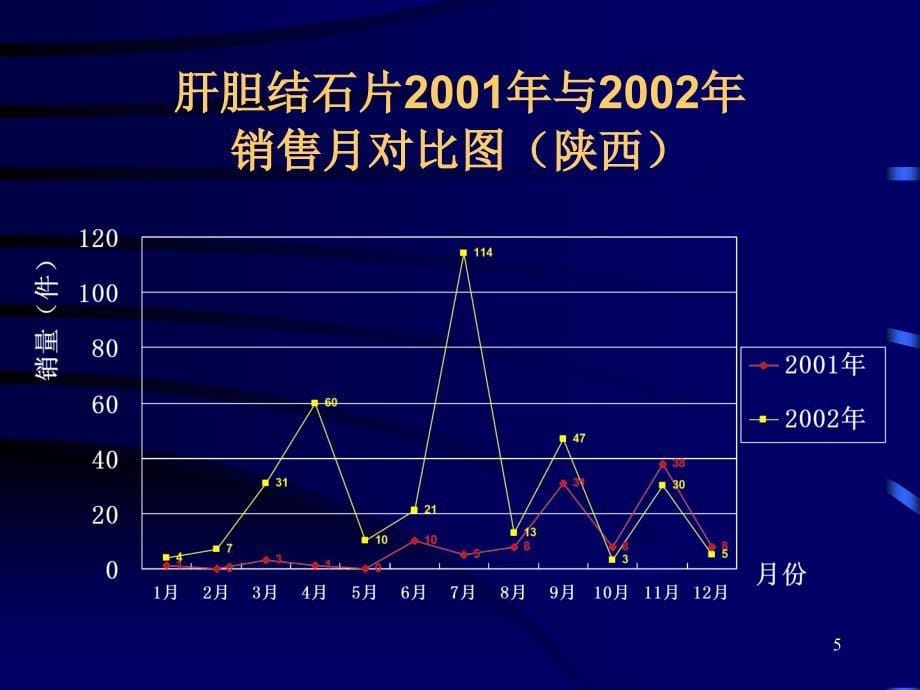 营销方案四川陕西_第5页