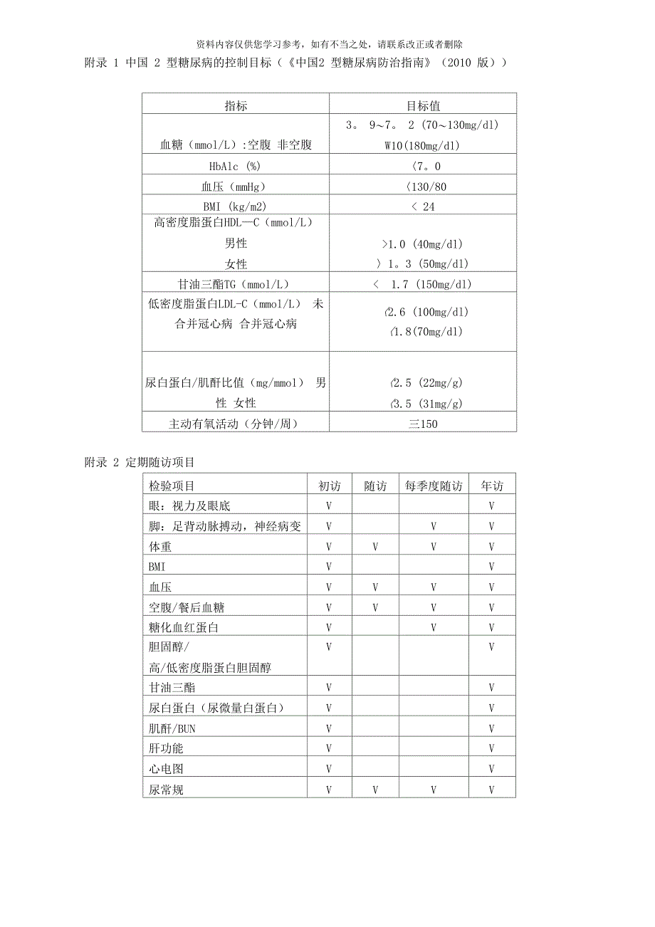 糖尿病手册_第4页