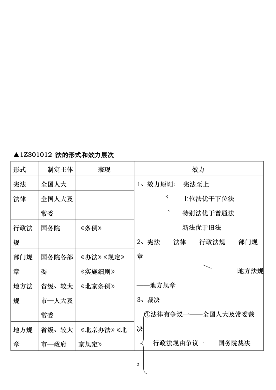 一级建造师XXXX讲稿刘丹_第2页